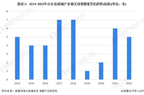 2023年山東省玻璃產業鏈全景深度解析 政策、圖譜、布局與規劃