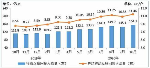 中國移動就4G網速爭議首次回應 未故意降低，致力于省內增值電信業務發展